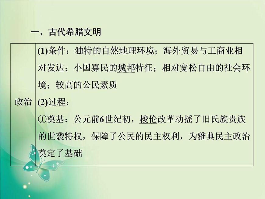 2020屆二輪復(fù)習(xí) 第4講　古代西方文明的源頭——古代希臘、羅馬 課件（82張）第5頁(yè)
