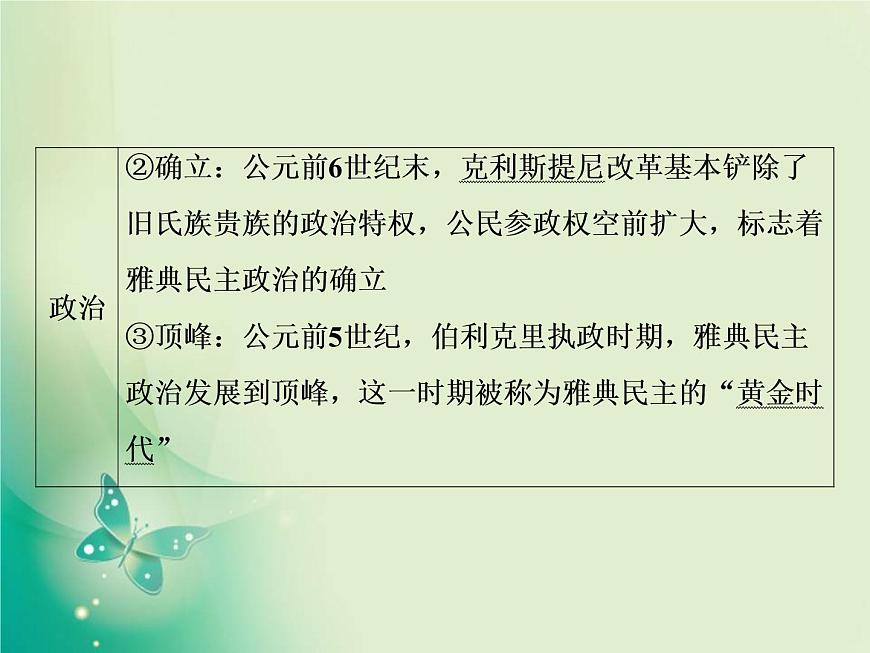 2020屆二輪復(fù)習(xí) 第4講　古代西方文明的源頭——古代希臘、羅馬 課件（82張）第6頁(yè)