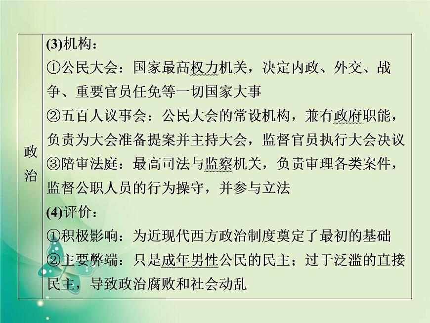 2020屆二輪復(fù)習(xí) 第4講　古代西方文明的源頭——古代希臘、羅馬 課件（82張）第7頁(yè)
