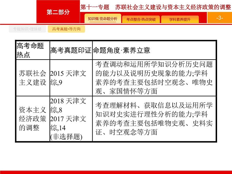 2020届二轮复习 第11专题 苏联社会主义建设与资本主义经济政策的调整 课件(27张)(天津专用)03