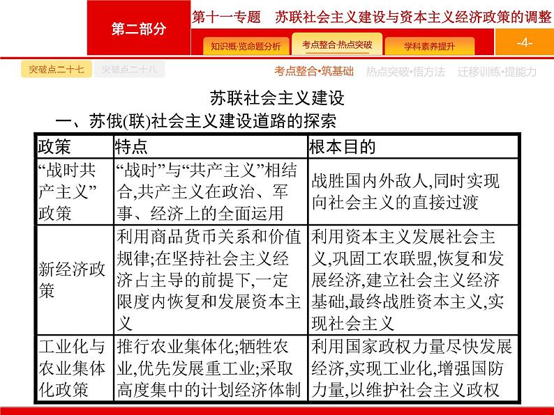 2020届二轮复习 第11专题 苏联社会主义建设与资本主义经济政策的调整 课件(27张)(天津专用)04