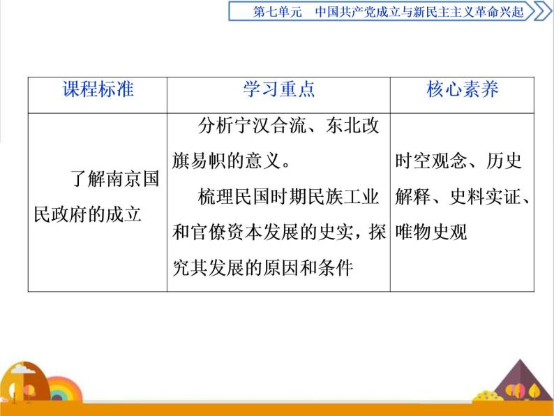 （新）统编版历史必修上册课件：第22课　南京国民政府的统治和中国共产党开辟革命新道路02