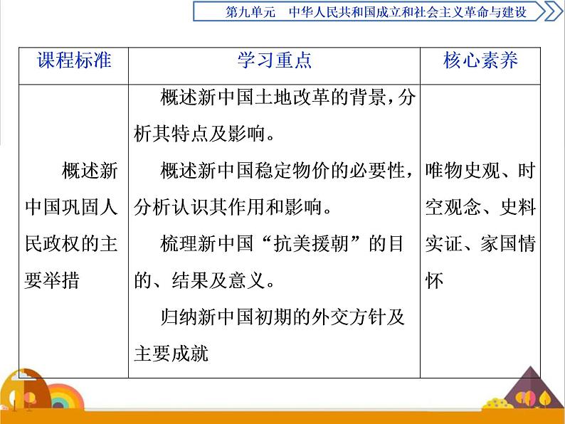 (新)统编版历史必修上册课件:第26课 中华人民共和国成立和向社会主义的过渡03