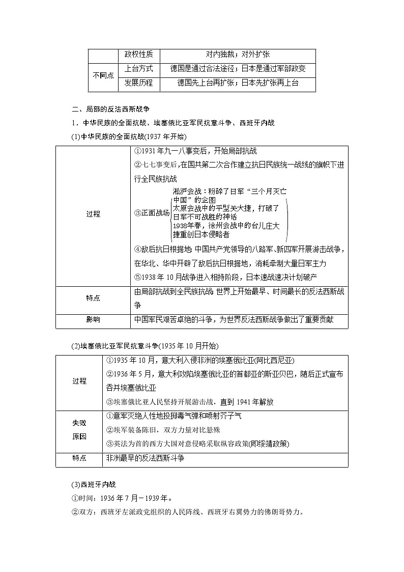 2020浙江高考历史二轮讲义:专题十一 第二次世界大战03