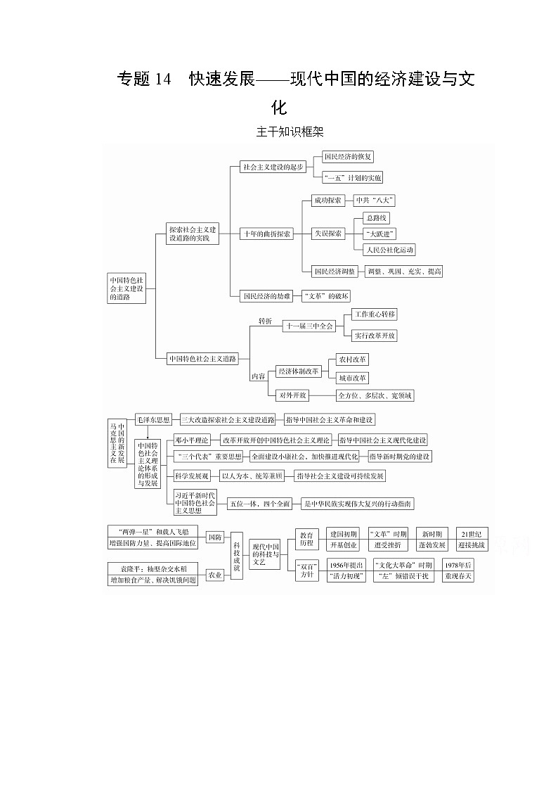2020历史专题版大二轮专题复习冲刺教师用书习题检测:专题14快速发展——现代中国的经济建设与文化第1页
