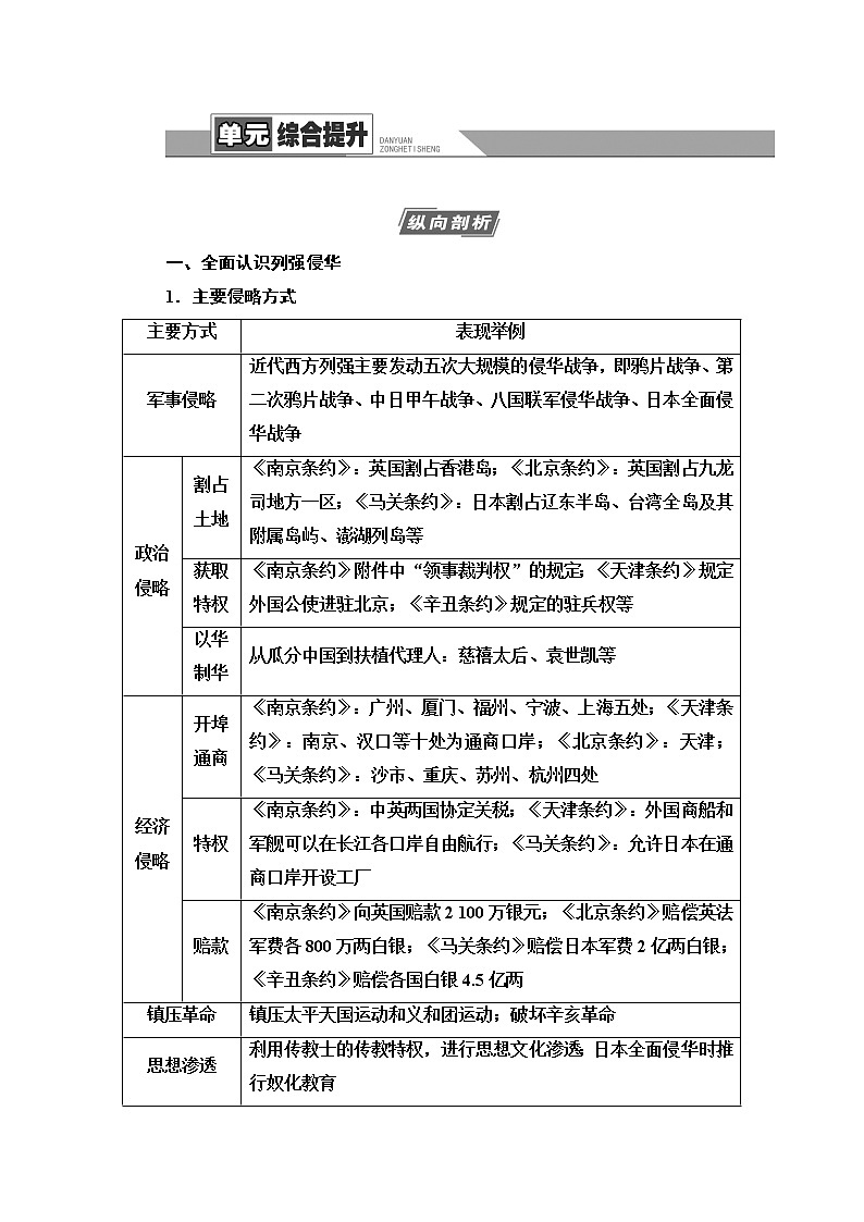 2021新高考岳麓版一轮历史总复习教师用书:模块1第3单元单元综合提升01
