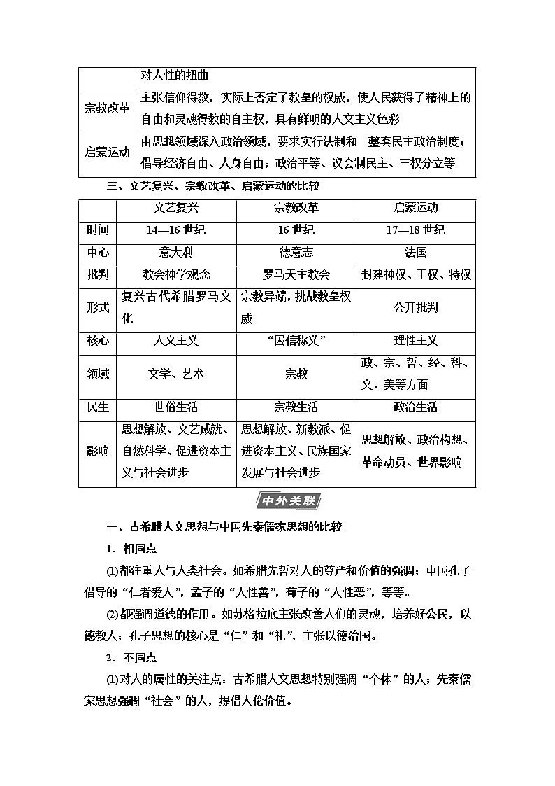 2021新高考岳麓版一轮历史总复习教师用书:模块3第12单元单元综合提升02