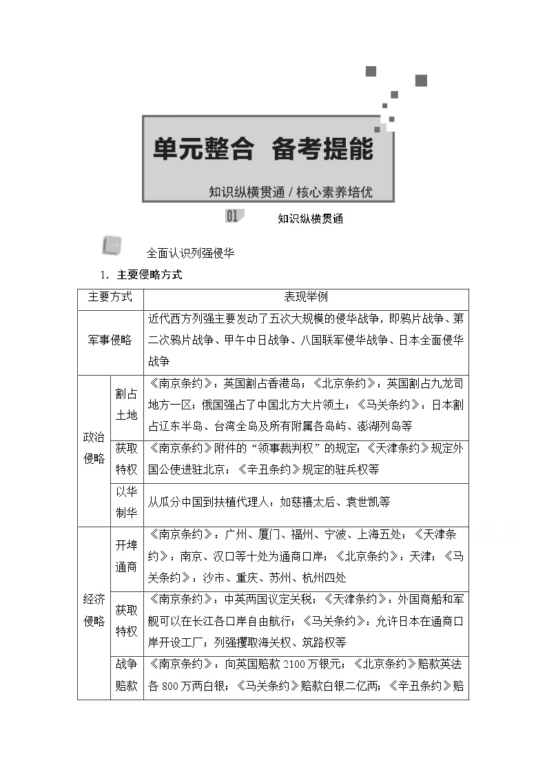 2021高三历史通史一轮（经典版）教师用书：第7单元近代中国的觉醒与探索——甲午中日战争至五四运动前　单元整合　备考提能