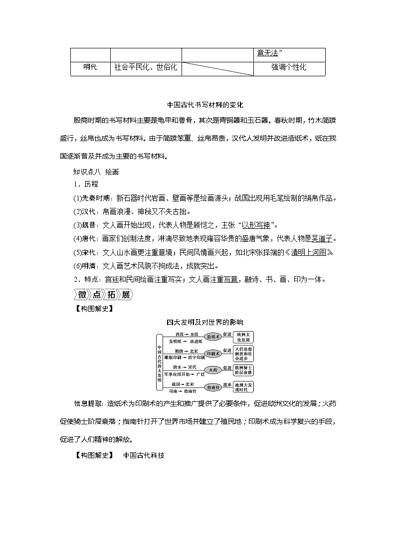 2021版新高考地区选考历史(岳麓版专题史)一轮复习讲义:第36讲 古代中国的科学技术与文艺03