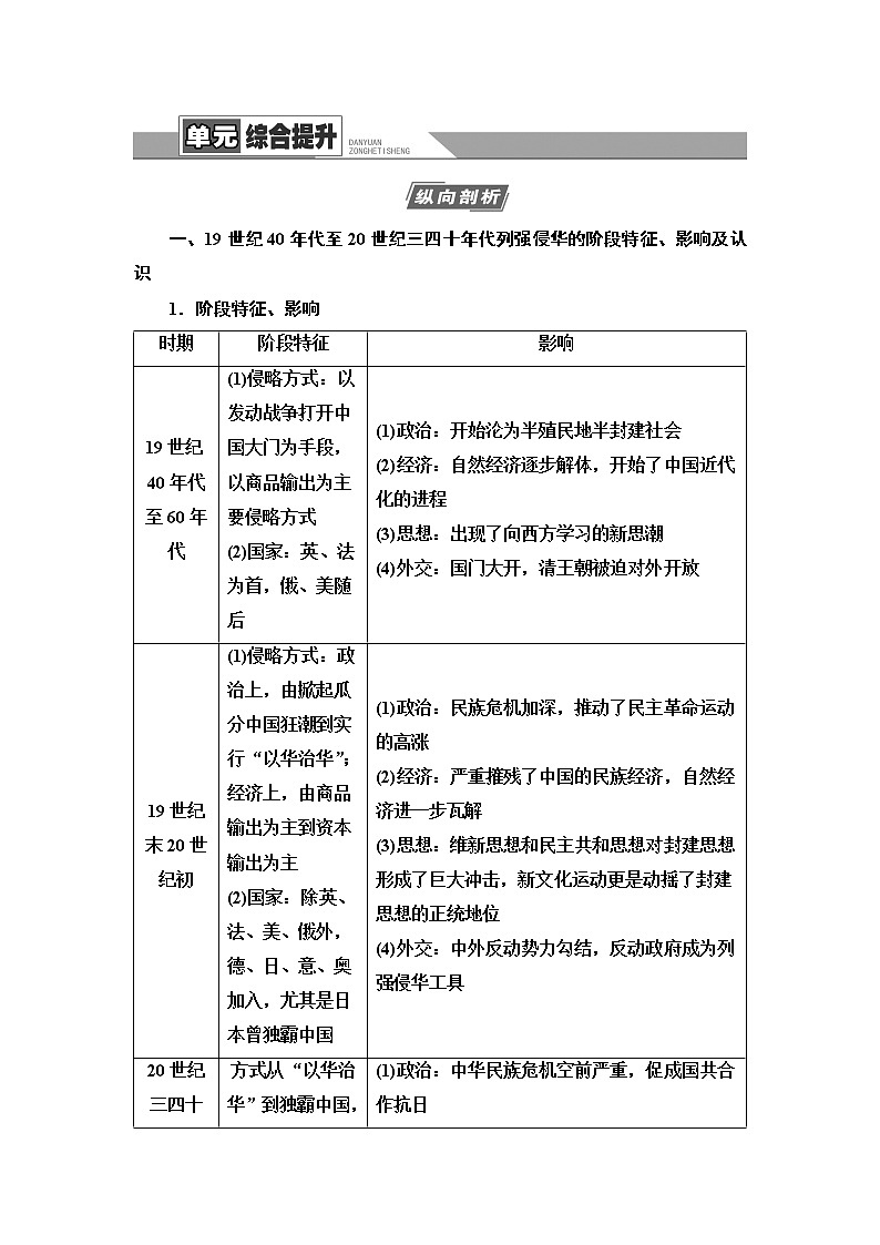 2021版高考历史大一轮复习北师大版讲义:模块1第2单元单元综合提升01