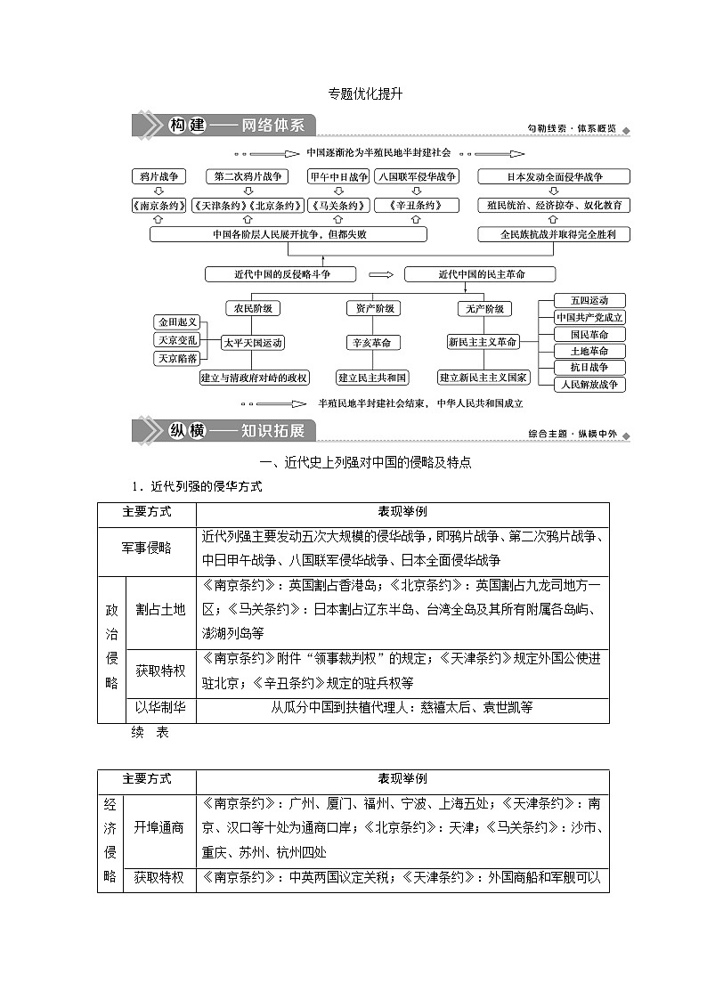 2021版高考历史(人民版专题史)一轮复习教师用书:专题二 5专题优化提升01