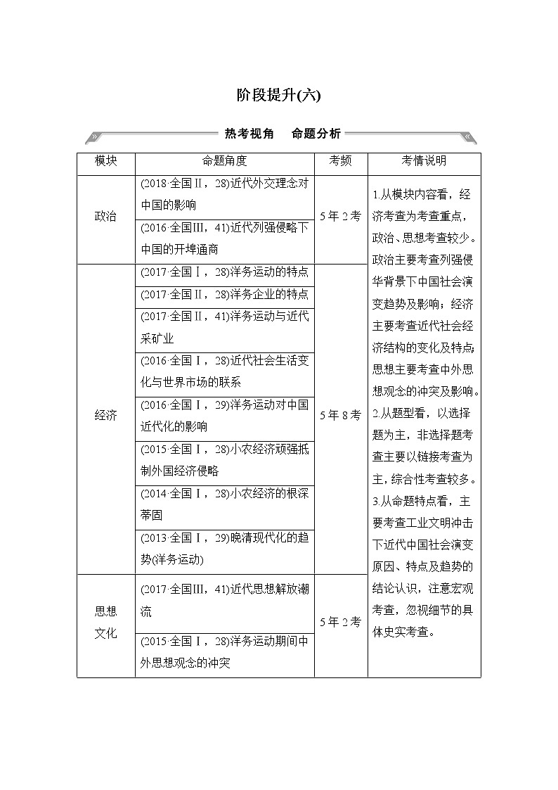 2020版高考历史一轮岳麓版通史复习教师用书:阶段提升(六)中国近代化的开端——鸦片战争至中日甲午战争前第1页