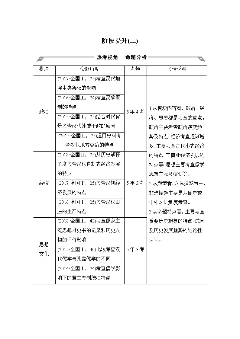 2020版高考历史一轮岳麓版通史复习教师用书:阶段提升(二)古代中华文明的形成——秦汉第1页