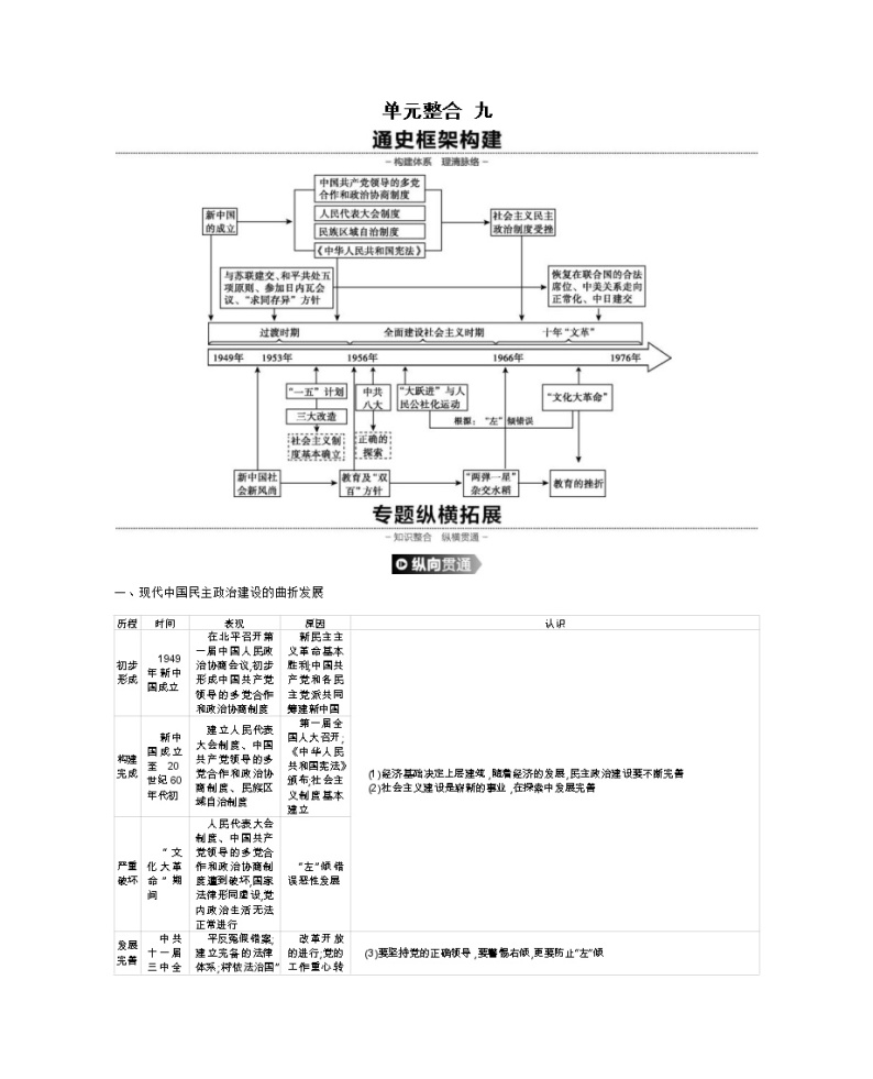 《全品高考复习方案》2020届高考一轮复习通史版历史：第9单元单元整合九 学案01