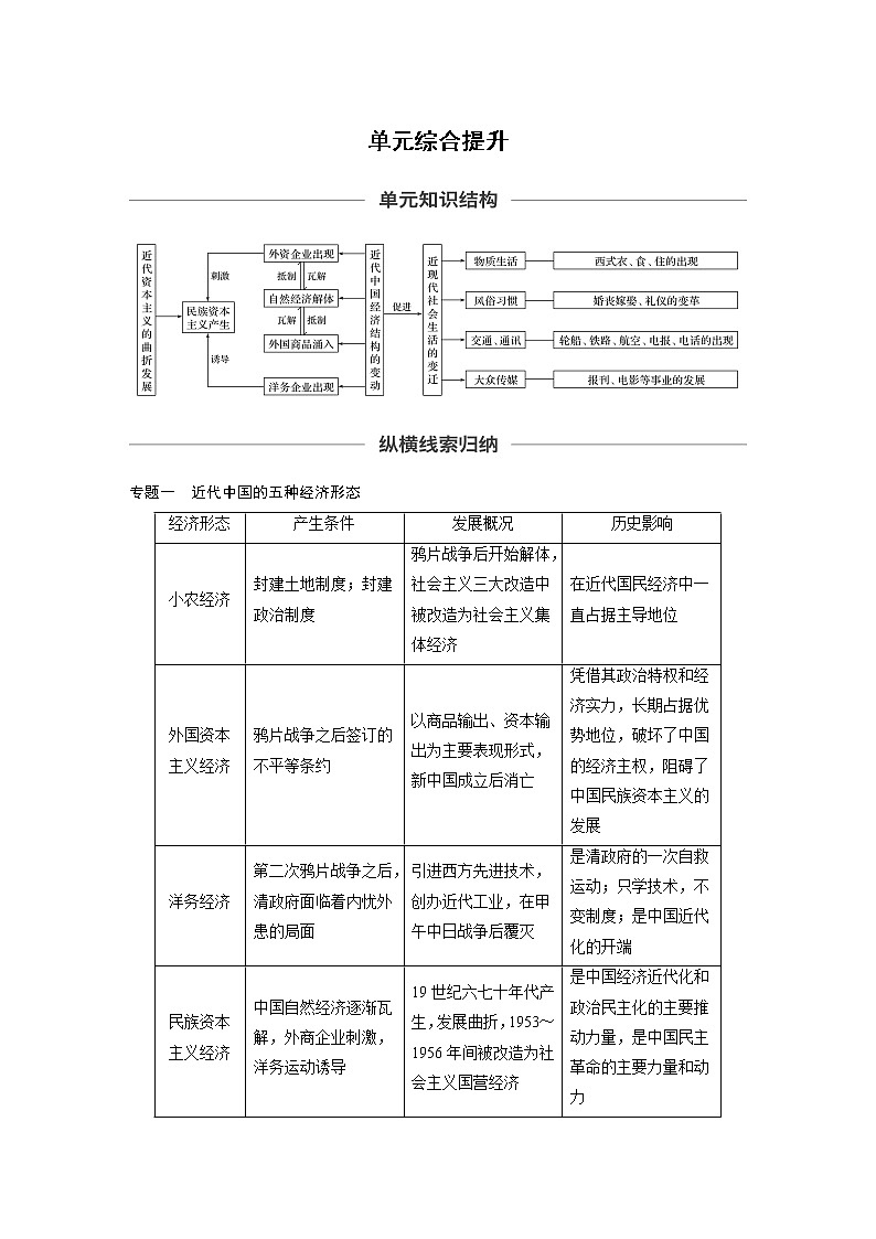 2020版高考历史大一轮人教版讲义:必修2第八单元单元综合提升01