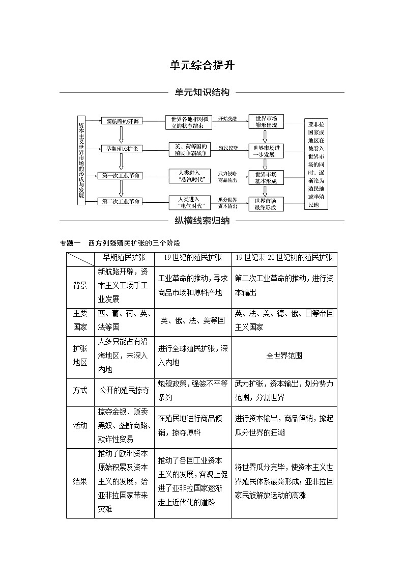 2020版高考历史大一轮人教版讲义:必修2第七单元单元综合提升01