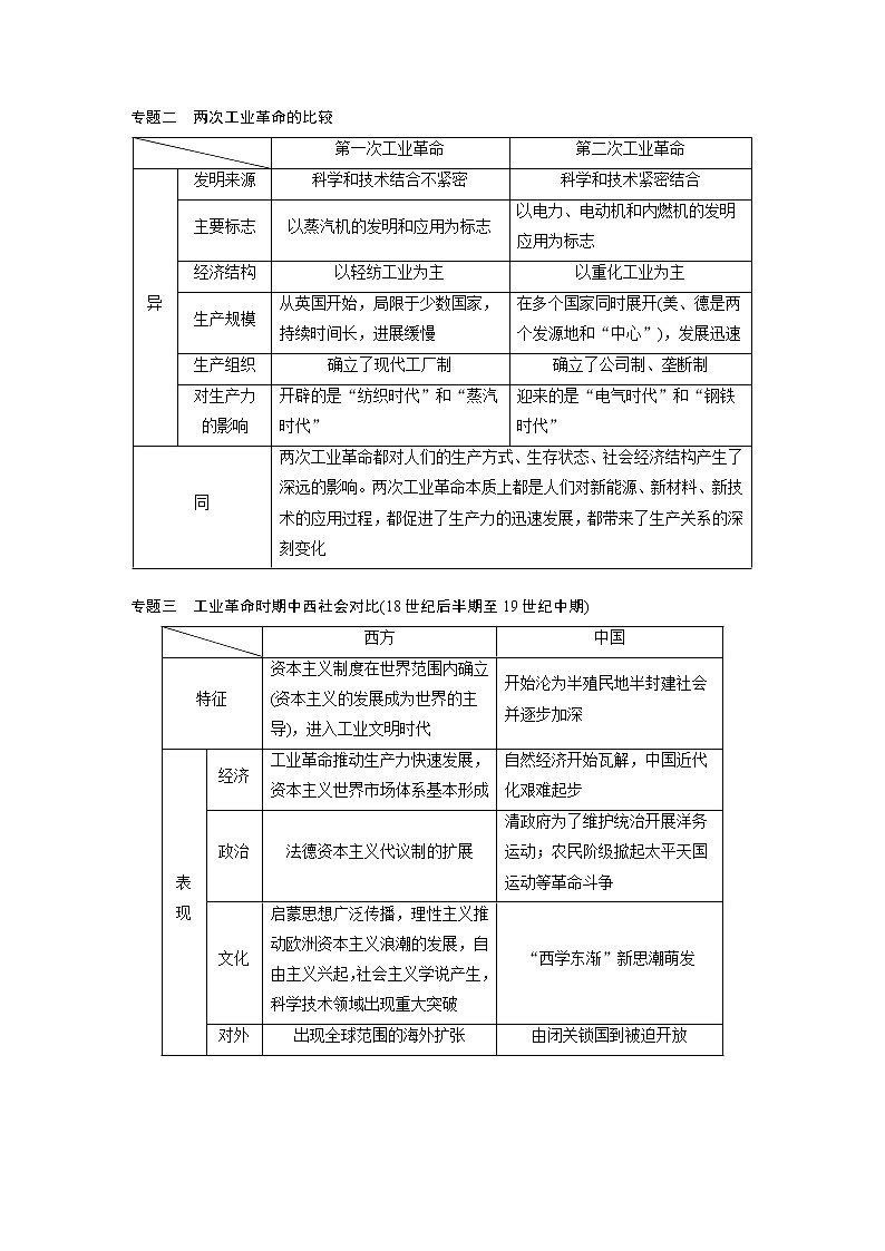 2020版高考历史大一轮人教版讲义:必修2第七单元单元综合提升02