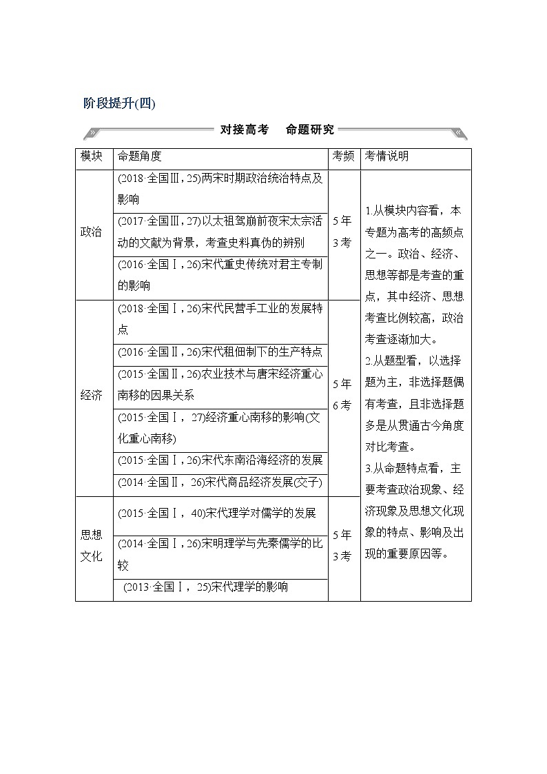 2020版高考历史新设计大一轮通史人民版讲义:阶段四 古代中华文明的成熟与鼎盛阶段提升(四)第1页