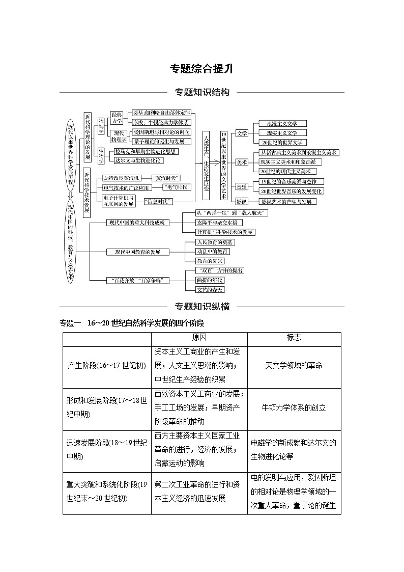 2020版高考历史新增分大一轮人民版讲义:专题十五近代以来的中外科技与文艺专题综合提升01
