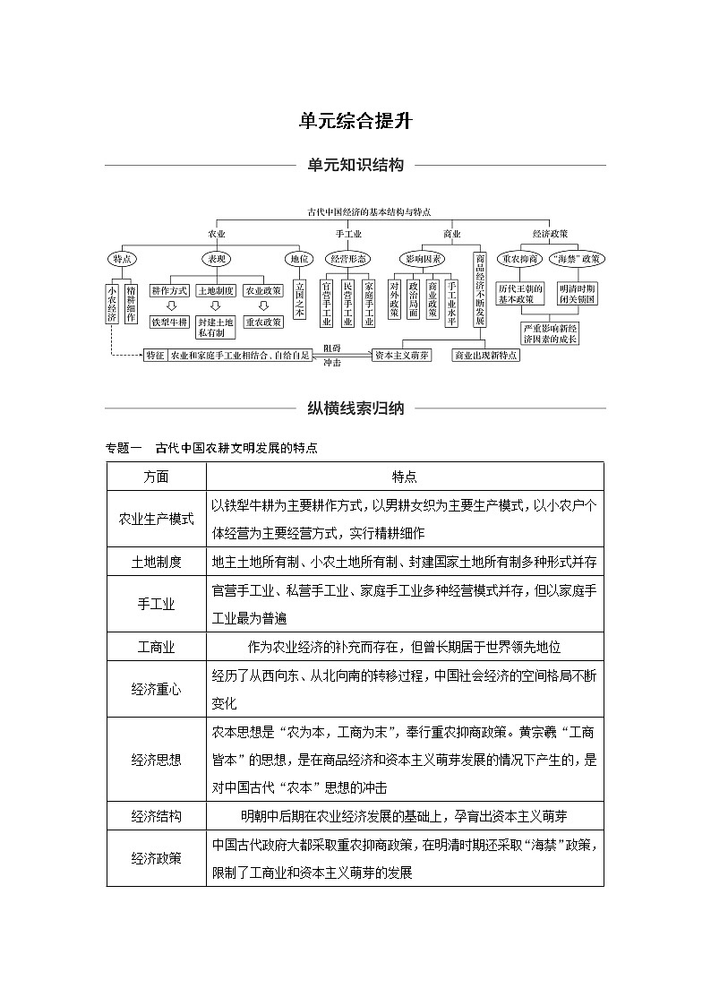 2020版高考历史新增分大一轮新高考(鲁京津琼)讲义:第六单元古代中国经济的基本结构与特点单元综合提升第1页