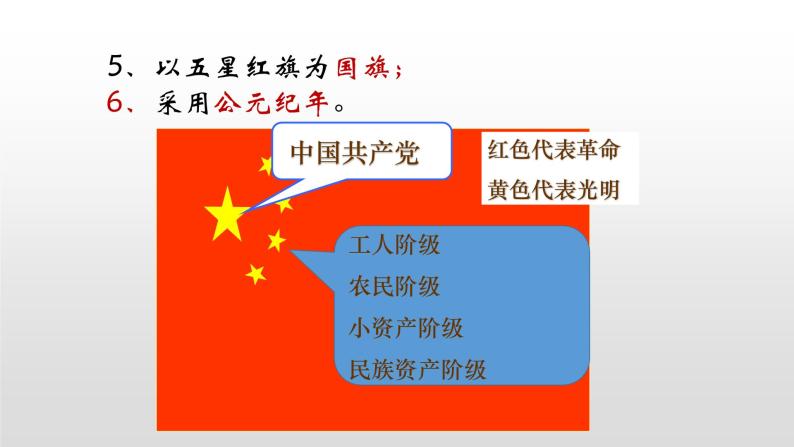 人教版高中历史必修一第 20 课  新中国的民主政治建设 课件07