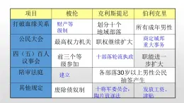 人教版高中历史必修一第一单元人教版高中历史必修一第6课    罗马法的起源与发展 课件