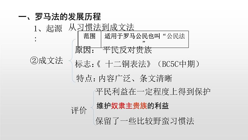人教版高中历史必修一第一单元人教版高中历史必修一第6课 罗马法的起源与发展 课件08