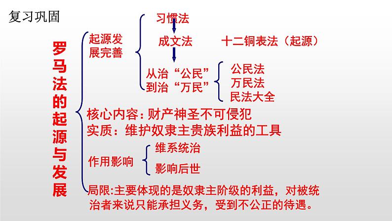 人教版高中历史必修一第一单元人教版高中历史必修一第7课 英国君主立宪制的建立 课件01