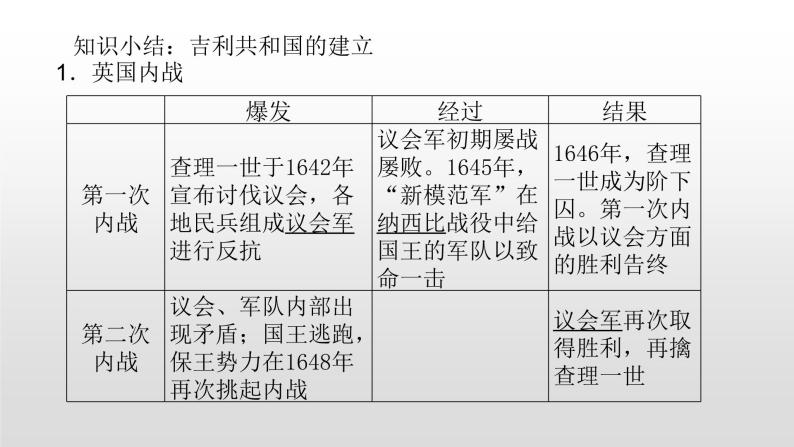 人教版高中历史选修2第二单元第2课民主与专制的反复较量共37张PPT07