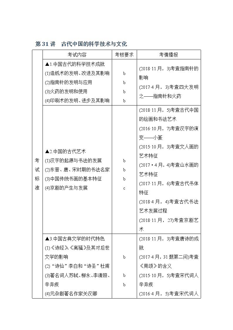 2020版历史浙江高考新选考精品一轮复习讲义:专题十三第31讲古代中国的科学技术与文化01