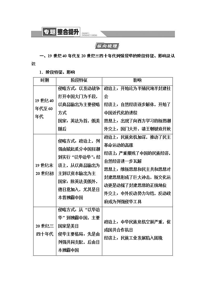 2021届人民版高考历史一轮复习讲义:模块1专题2专题整合提升01