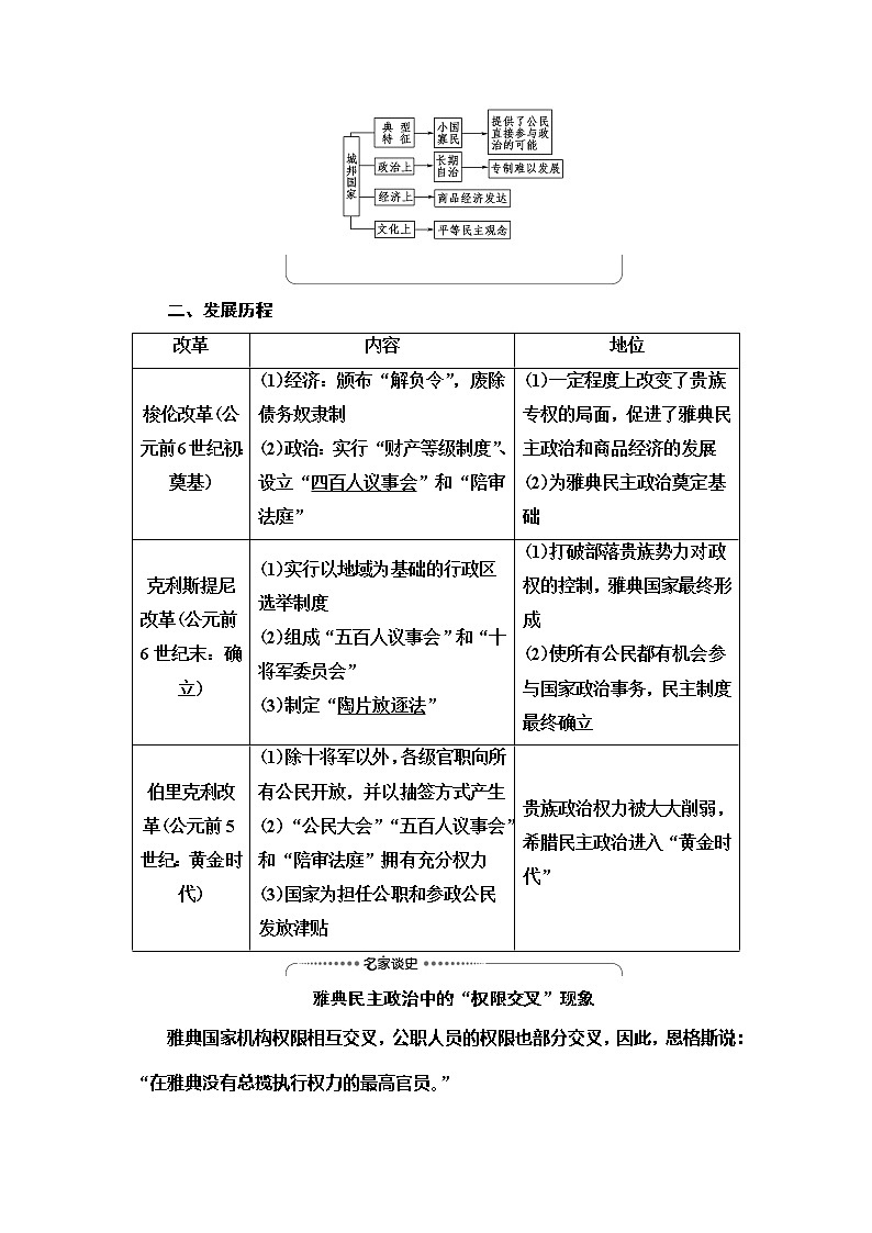 2021届人民版高考历史一轮复习讲义:模块1专题4第8讲 民主政治的摇篮和罗马人的法律02