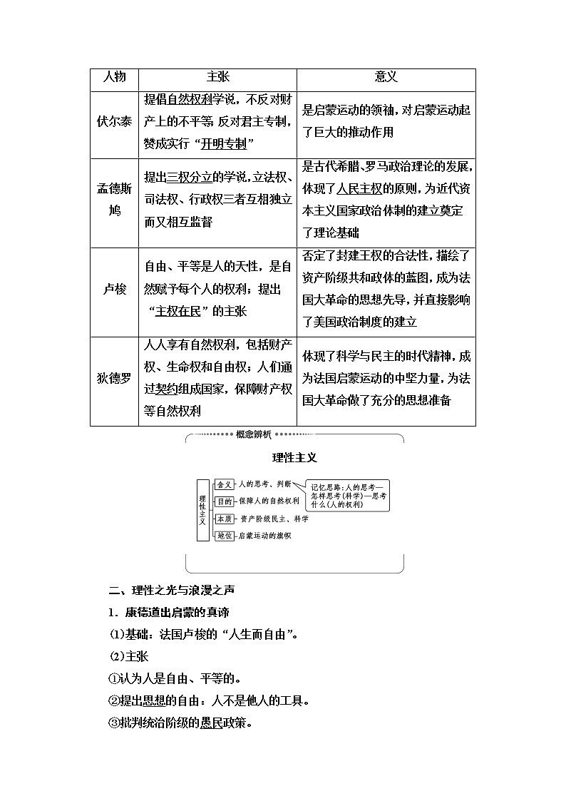 2021届人民版高考历史一轮复习讲义:模块3专题14第29讲 专制下的启蒙及理性之光与浪漫之声02