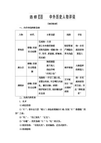 2021届人民版高考历史一轮复习讲义：选修模块选修4　中外历史人物评说