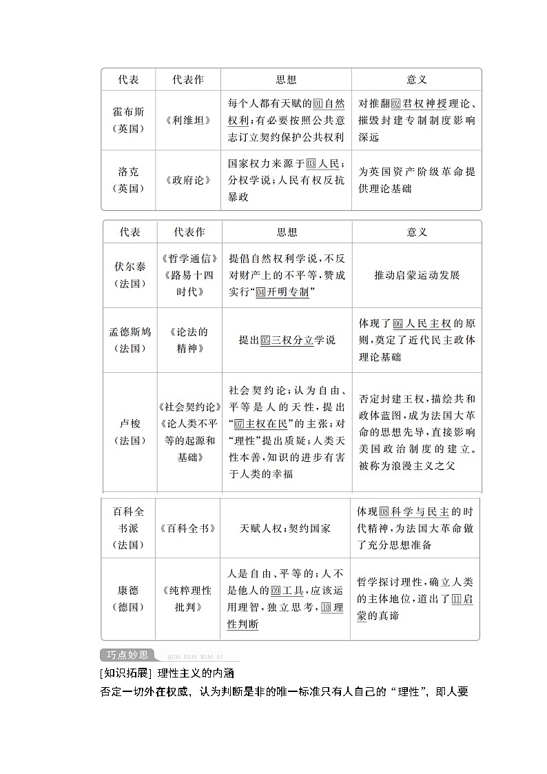 2021届高考历史人教版一轮创新学案与作业:第十二单元第45讲启蒙运动02