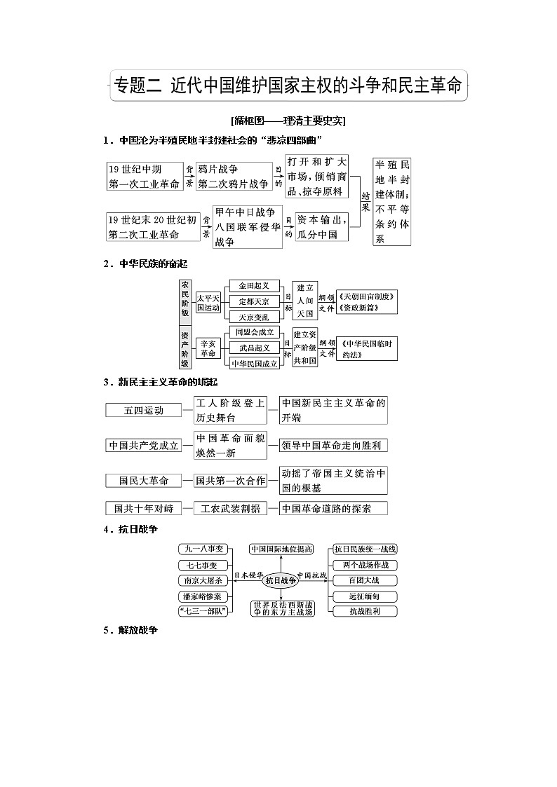 2020版一轮复习历史专题复习模式人民版学案:专题二课题五 近代前期的列强侵华与中国人民的反抗斗争01