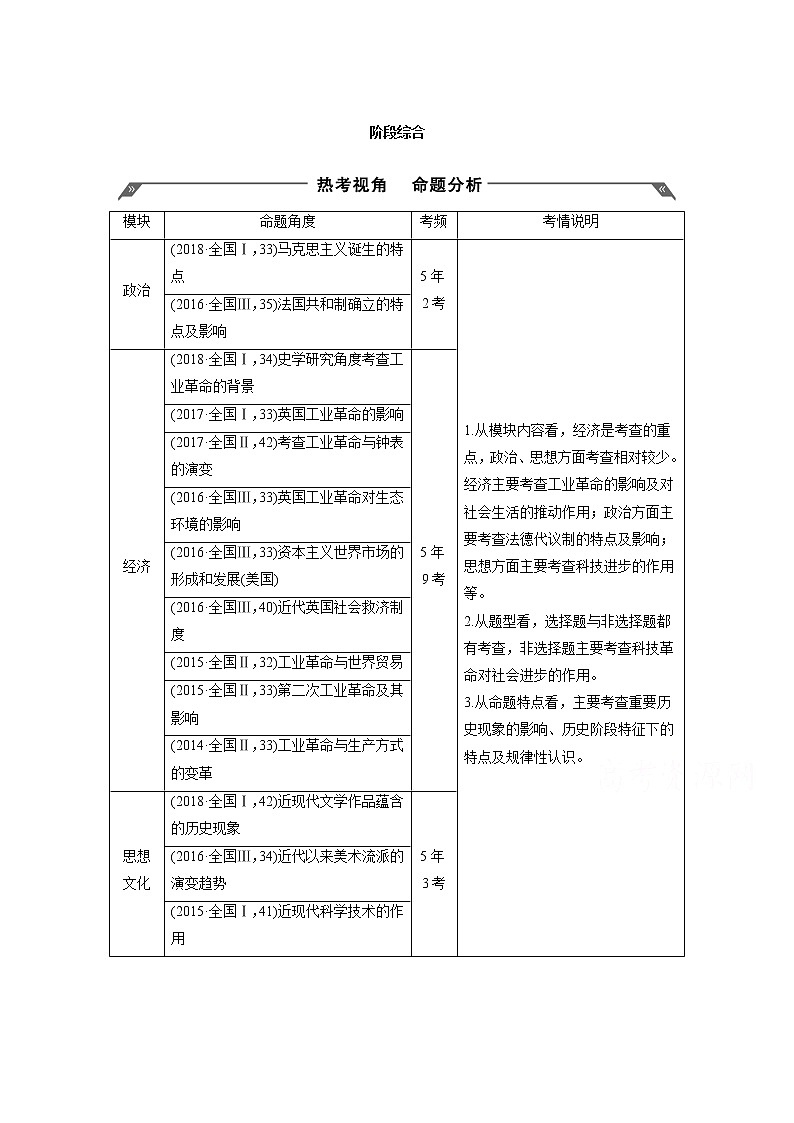 2020高考岳麓版历史一轮复习讲义:阶段(十三)阶段综合01