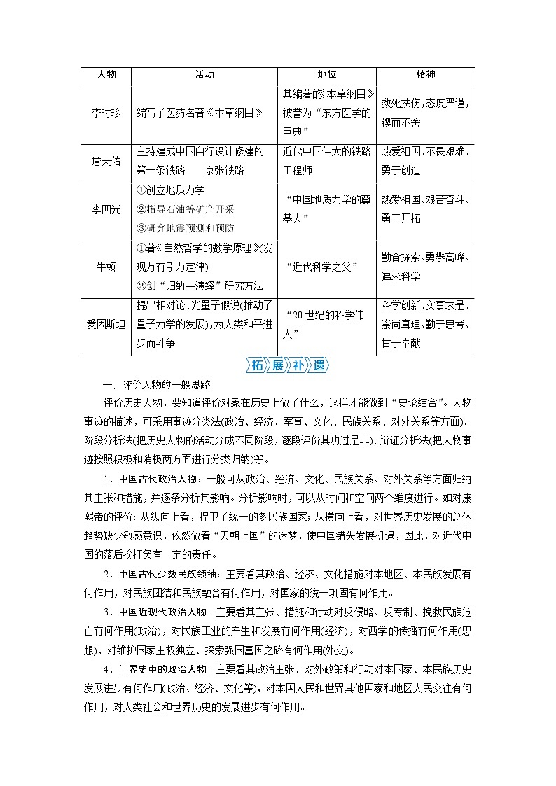 2021版高考历史(岳麓版专题史)一轮复习学案:第51讲 古代的政治家、思想家及中外科学家03
