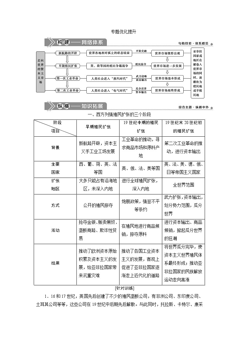2021版江苏高考选考人民版历史(专题史)一轮复习讲义:专题优化提升(九)01