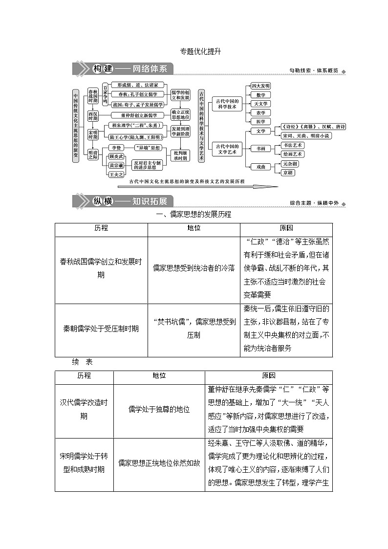 2021版江蘇高考選考人民版歷史（專題史）一輪復習講義：專題優(yōu)化提升（十二）第1頁