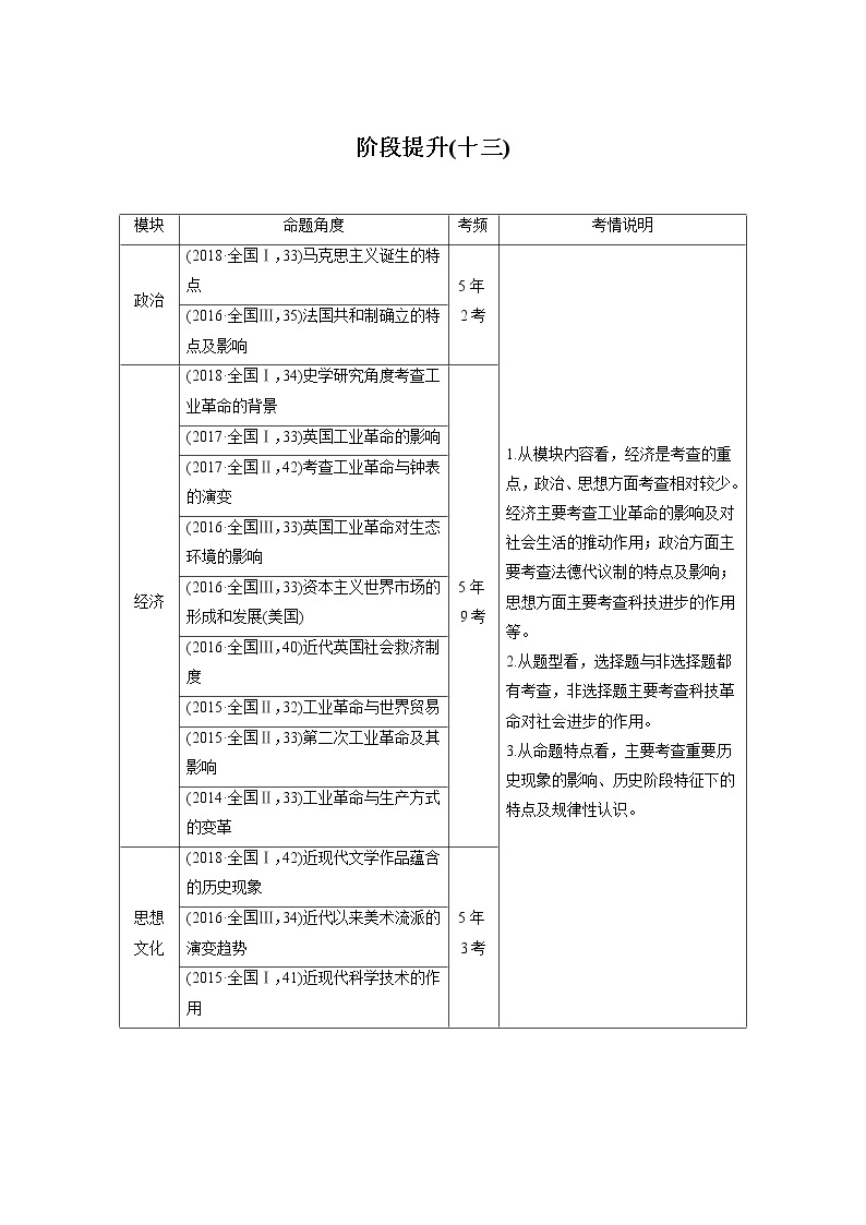 2020届高考历史岳麓版一轮通史复习学案：阶段提升（十三）西方工业文明的确立与纵深发展——两次工业革命时期的世界01