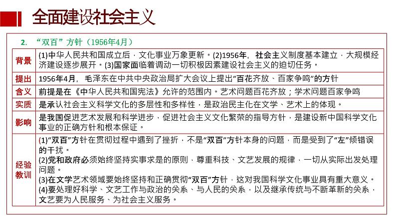 第27课 社会主义建设在探索中曲折前进 (10)第4页