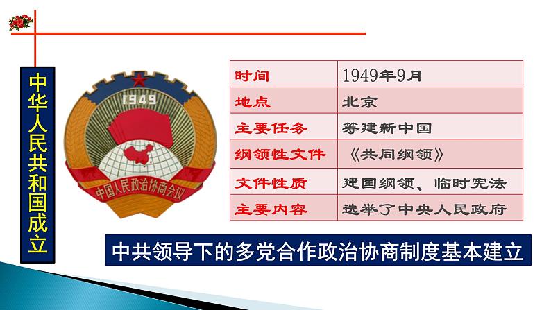 人教版必修2019中外历史纲要上 第26课 中华人民共和国成立和向社会主义的过渡 (共36张PPT)02