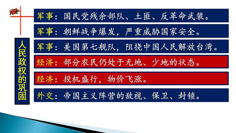 人教版必修2019中外历史纲要上 第26课 中华人民共和国成立和向社会主义的过渡 (共36张PPT)06