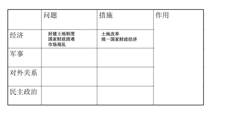人教版统编 中外历史纲要（上） 第26课 中华人民共和国的成立和向社会主义的过渡 17张PPT07