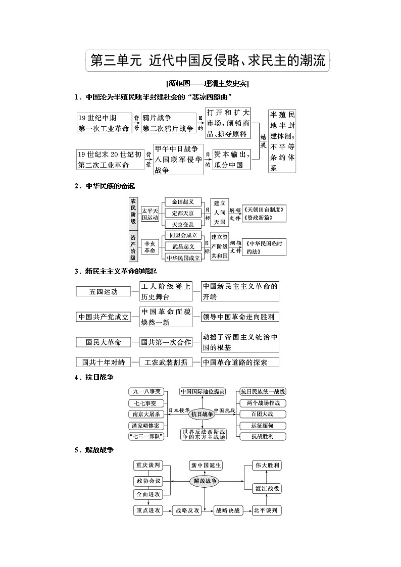 2020版高考历史一轮复习教师用书:第3单元 近代中国反侵略、求民主的潮流(含解析)01