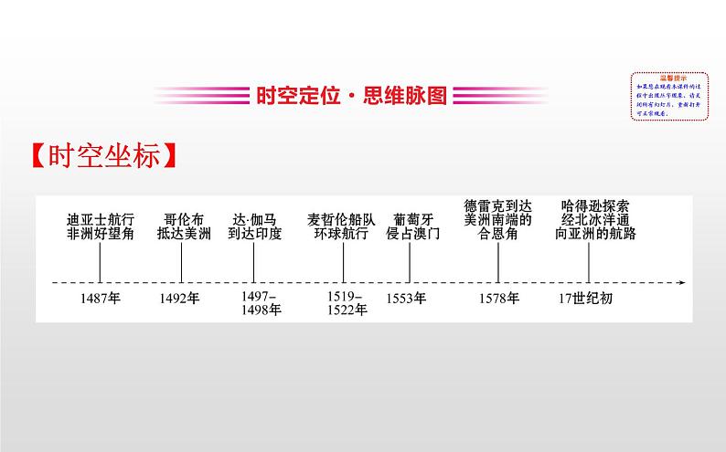 (新教材)统编版高中历史必修下册课件:3 单元复习课02