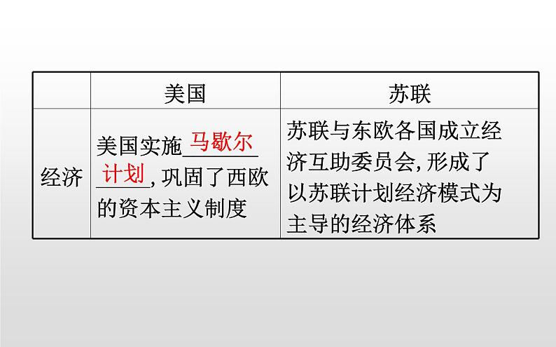 (新教材)统编版高中历史必修下册课件:8.18冷战与国际格局的演变06