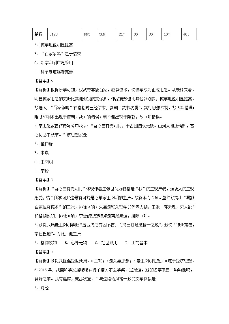 【历史】江苏省溧水高级中学2018-2019学年高二上学期期中考试(必修) (解析版)02