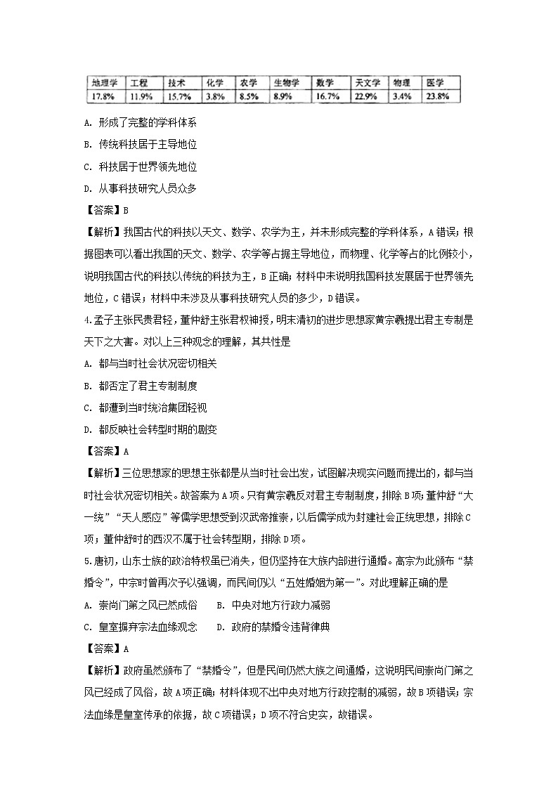 【历史】福建省东山县第二中学2018-2019学年高二上学期期中考试试题 (解析版)02